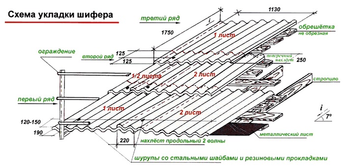 Монтаж кровли из шифера своими руками